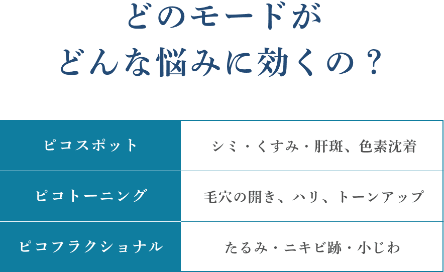 どんなモードがどんな悩みに効くの？